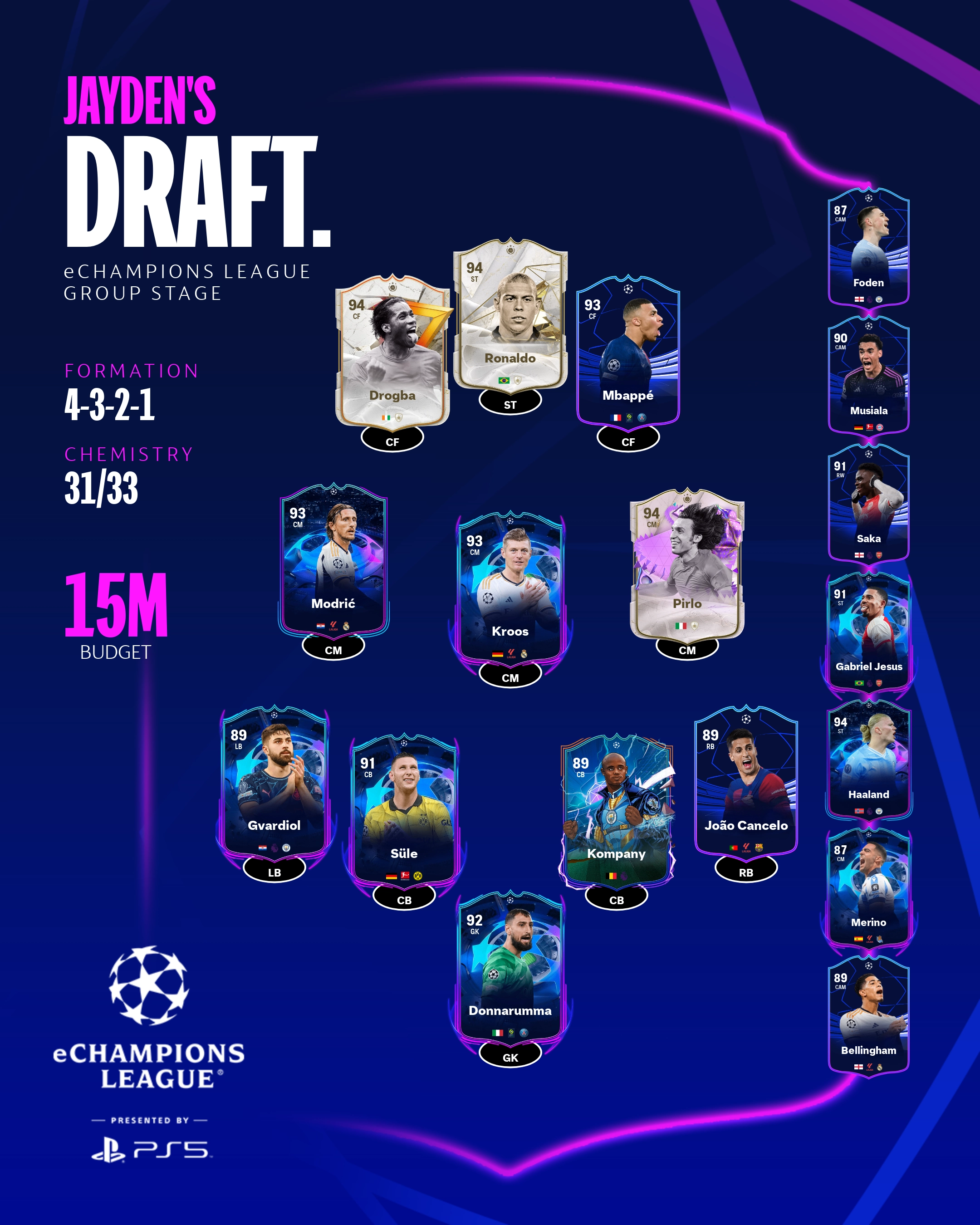 FC Pro Draft Gallery - FC Pro